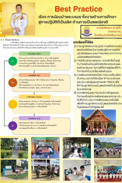 best ครูเก๋